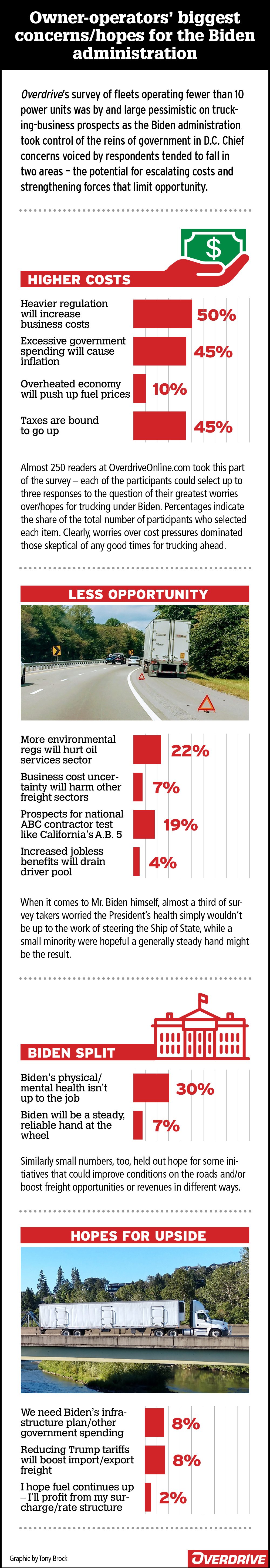 Owner operator concerns with biden administration