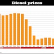 Fuel Prices