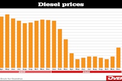 Fuel Prices