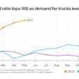 DAT flatbed graph