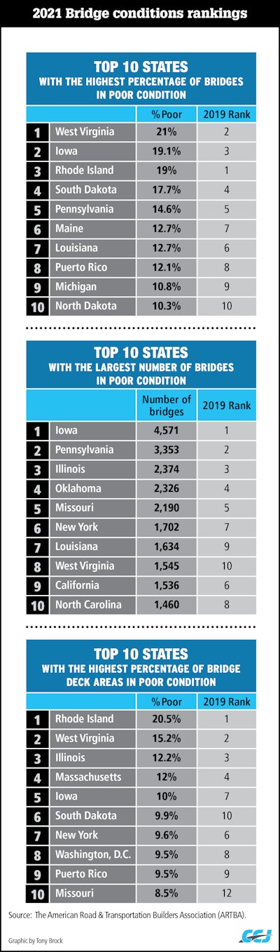 Bridge Inventory Chart 2021 (1)