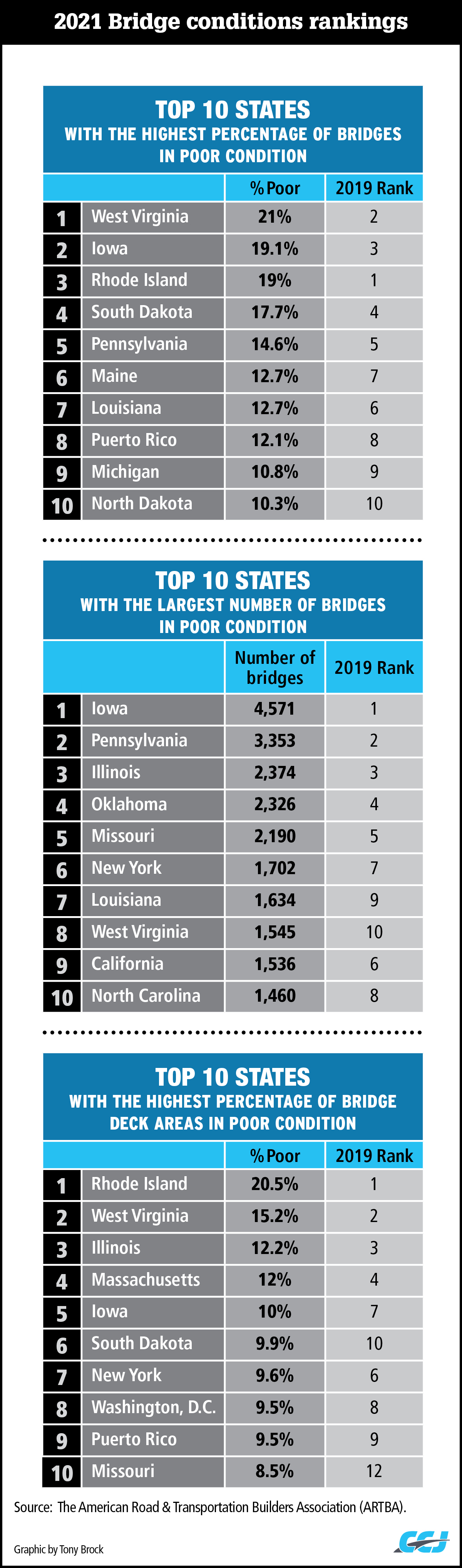Bridge Inventory Chart 2021 (1)