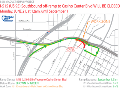 U.S. 95/I-515 offramp closed through September in downtown Vegas | The Nevada Department of Transportation will be shutting the Southbound I-515/U.S. 95 off-ramp to Casino Center Blvd. on Monday, June 21, at 12 a.m. The ramp will remain closed until September 1 at 5 a.m. The closure comes as part of NDOT's I-515 Viaduct Rehab Project. More information is available on that project via i515project.com.