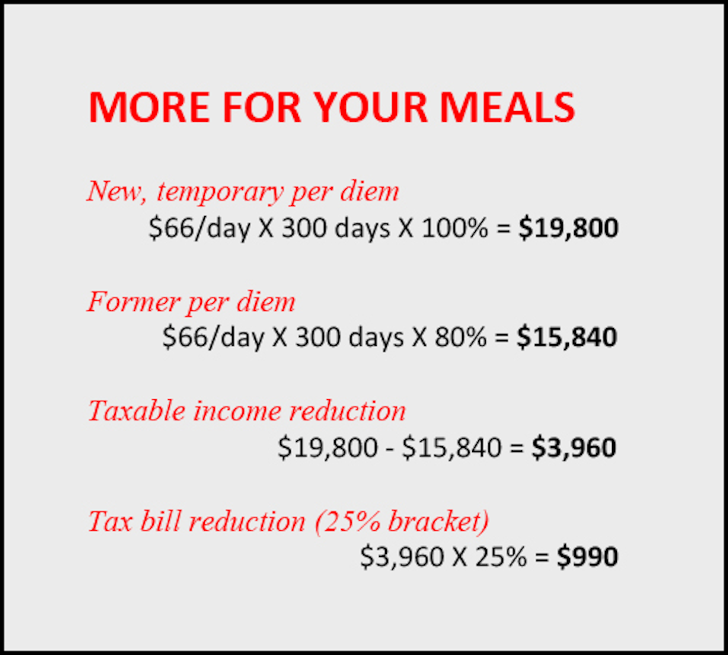more for your meals