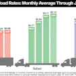 spot truckload rates