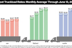 spot truckload rates