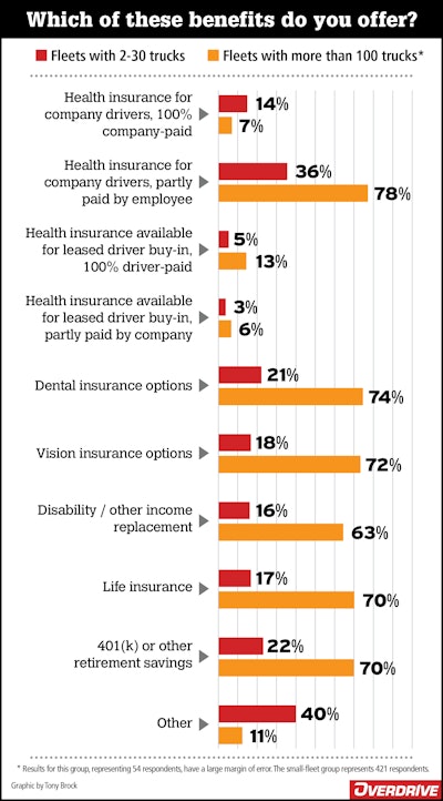 fleet benefits survey