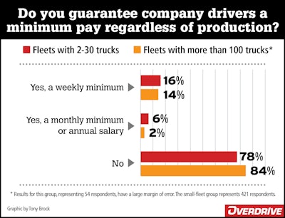 do you guarantee company drivers a minimum pay regardless of production?