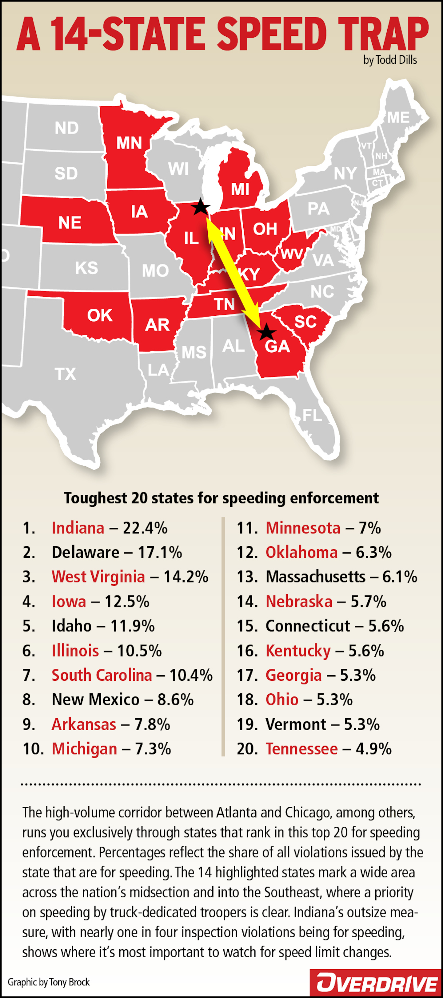 2020 14 State Speed Trap