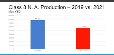 Screen Shot 2021 07 12 At 5 21 12 Pm