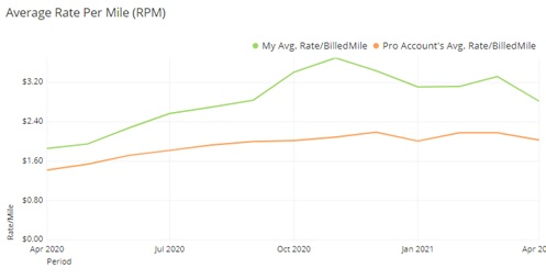 Sylectus load board's growth through the pandemic | Overdrive