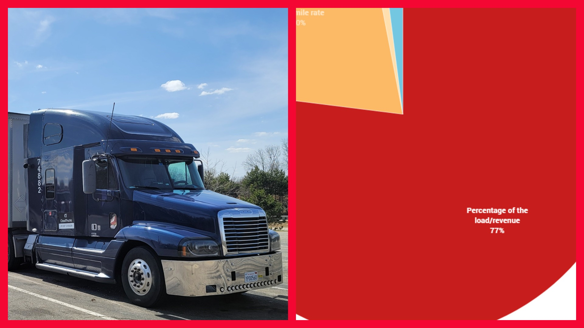 Percentage of the load/revenue and 2007 Freightliner