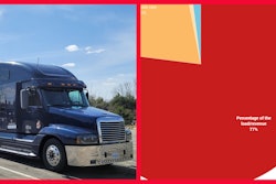 Percentage of the load/revenue and 2007 Freightliner
