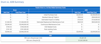 drum vs. ADB summary