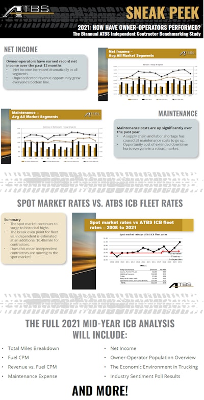 Independent Contractor Benchmarking webinar sneak peek