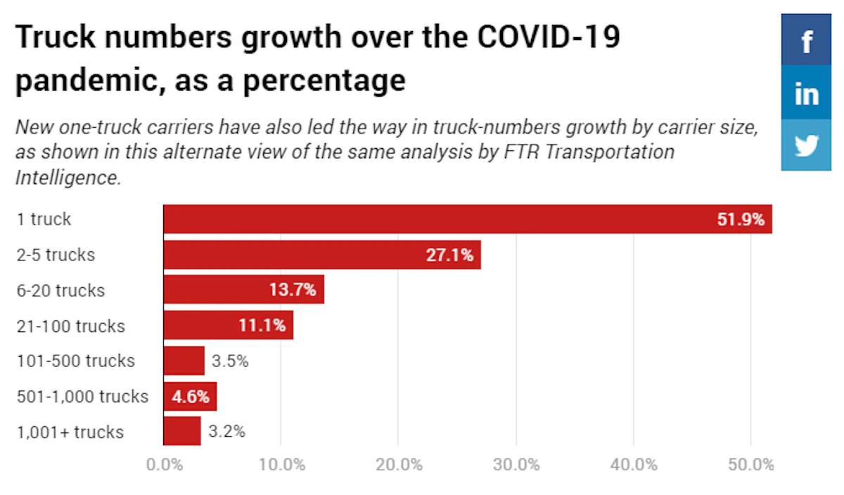 One way small fleets might benefit from a COVID vax/test mandate - Vimarsana News