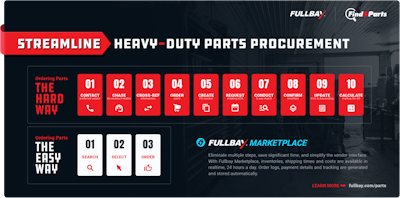Fullbay's new enhanced parts-search/-order platform debuted in partnership with FindItParts.