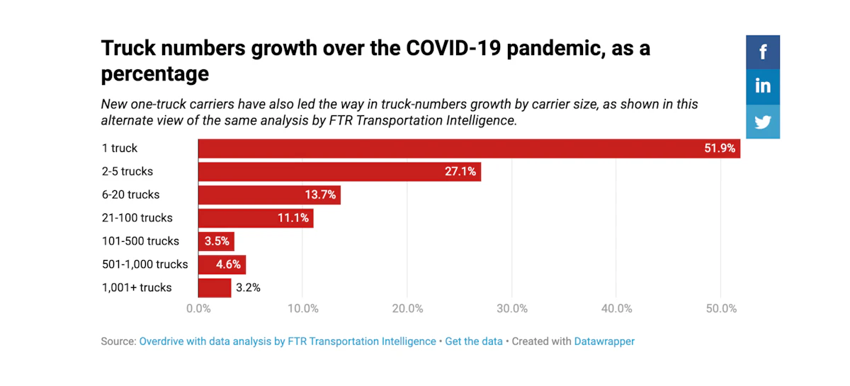 How small fleets might benefit from a COVID vax/test mandate - Vimarsana News