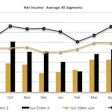 ATBS net income - average all segments graph