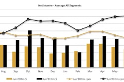 ATBS net income - average all segments graph