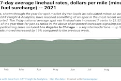 Rates Graph
