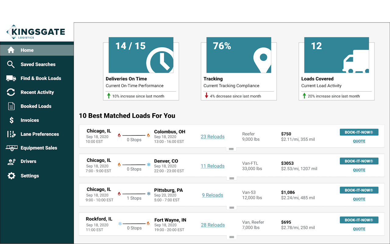 Other new functions built into the portal (example screen show above) include load tracking enhancements to eliminate some previous manual data entry activity, among other tracking updates. The portal integrates with Trucker Tools' digital document management capabilities, too, enabling truckers to invoice Kingsgate directly within the application.
