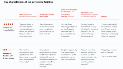 five characteristics of top-performing facilities