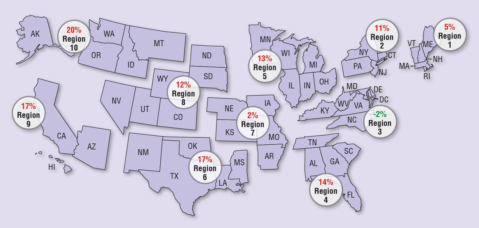 NHTSA highway fatalities by region