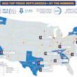 ATRI Top Truck Bottlenecks