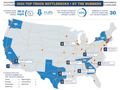 ATRI Top Truck Bottlenecks
