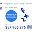 CargoNet 2021 cargo theft trends