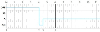 The rise of electronic logging devices among trucking companies, even before they were mandated by FMCSA, has over the years given rise to the feeling among many that an overtime pay exemption in the Fair Labor Standards Act applied to OTR drivers had simply outlived any practicality it may have had.