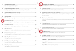 pib table of contents
