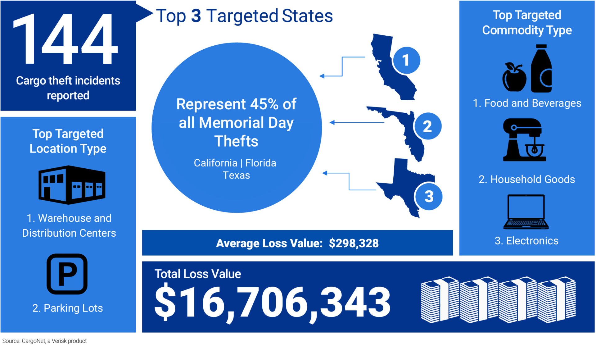 CargoNet Memorial Day graphic