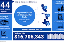 CargoNet Memorial Day graphic