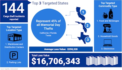 CargoNet Memorial Day graphic