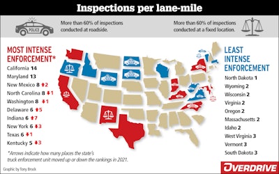 inspections per lane-mile