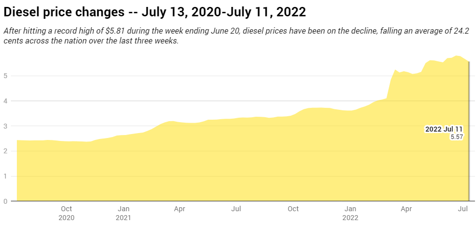 Screenshot 2022 07 16 09 53 25