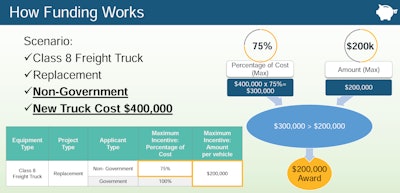 VW truck replacement funding slide
