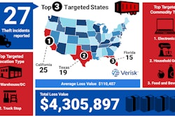CargoNet's top three targeted states for cargo theft.