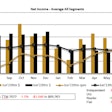 ATBS' income chart through June 2022 comparing performance to prior twelve months