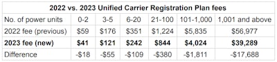 2023 UCR fees