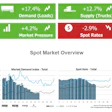 Truckstop/FTR spot market Sept. 19
