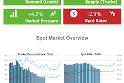 Truckstop/FTR spot market Sept. 19
