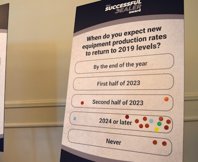 Dealer sentiment shown on question and answer board