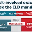 Truck-involved crashes before and after the ELD mandate