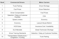 atri industry priorities