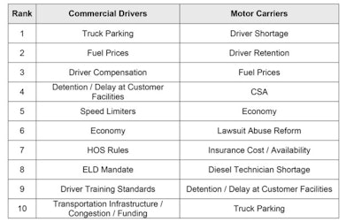 atri industry priorities