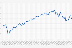 Sandp500through Oct 2022