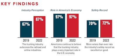 Trucking public perception TMAF